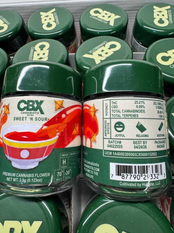 Sweet ‘N Sour 3.5 by CBX Digital Art